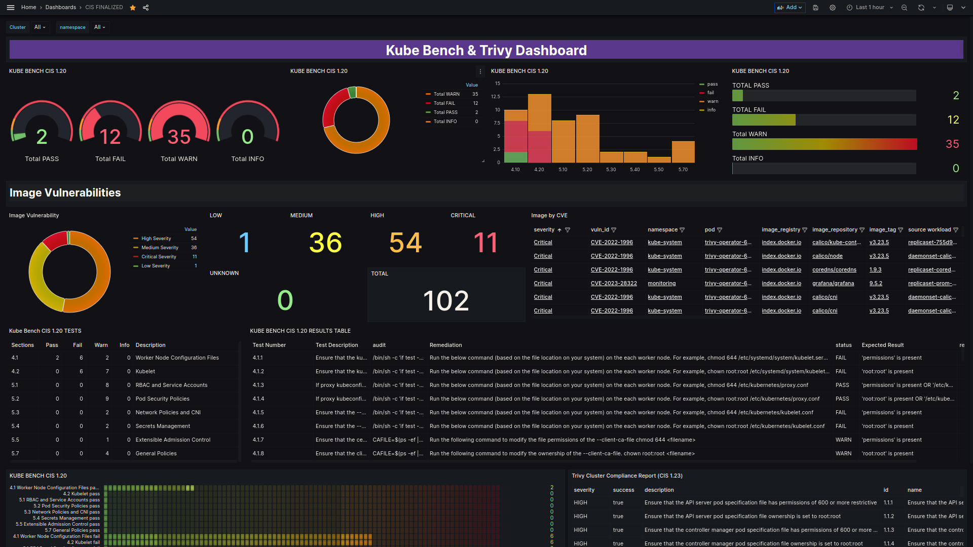 HPC Security Dashboard